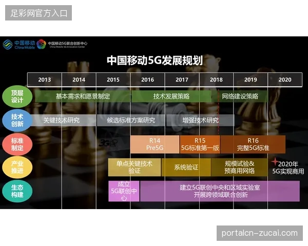 5G-A切片技术如何破解世界杯跨城直播信号延迟难题