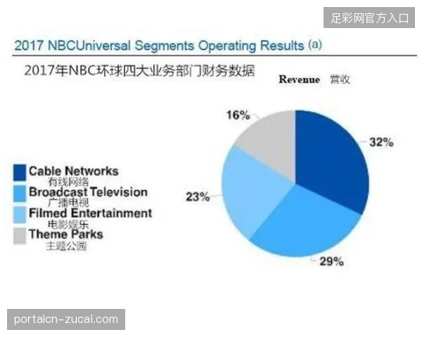 票务分销渠道交叉重叠为何导致主办方在内容分发上陷入被动境地 票务分销渠道交叉重叠为何导致主办方在内容分发上陷入被动境地